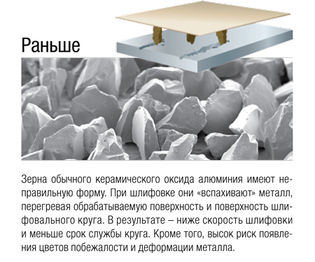 преимущества фибровых кругов 3M™ Cubitron™ II