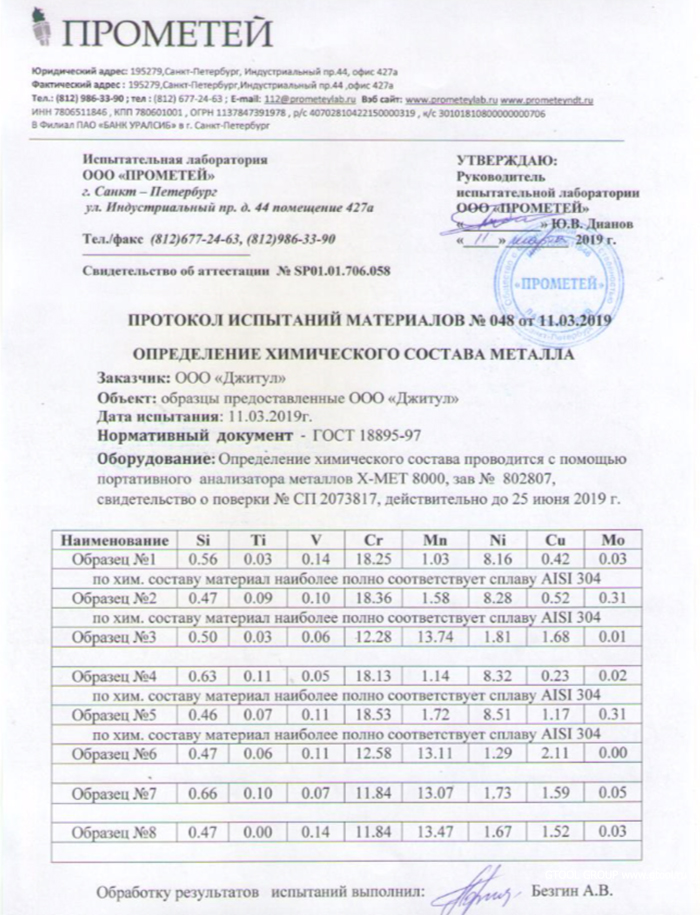 протокол испытаний