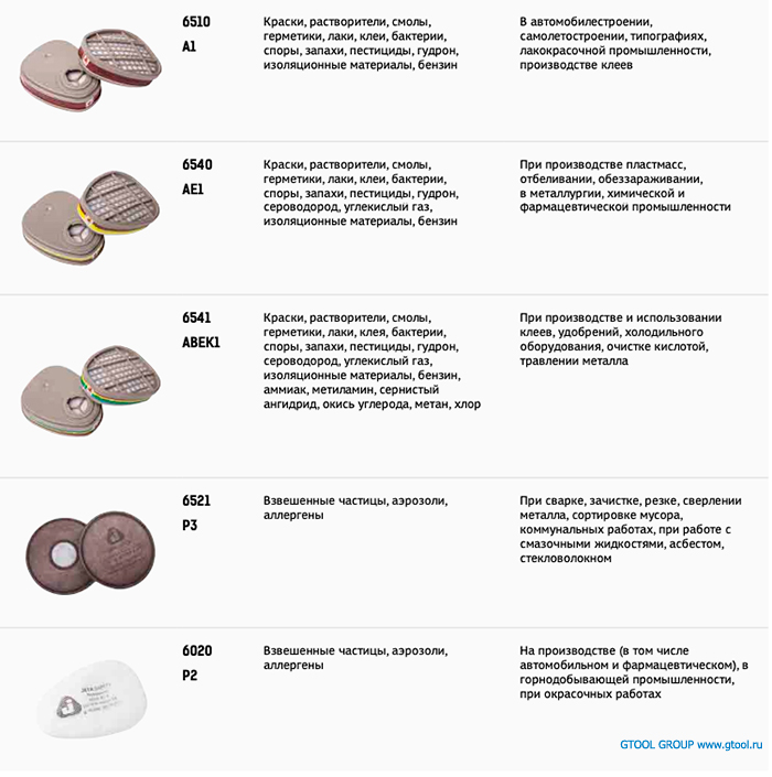 Фильтры серии JETA SAFETY Industrial 2019