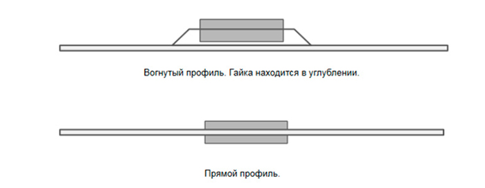 Форма кругов