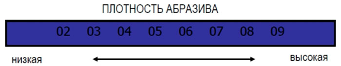 плотность