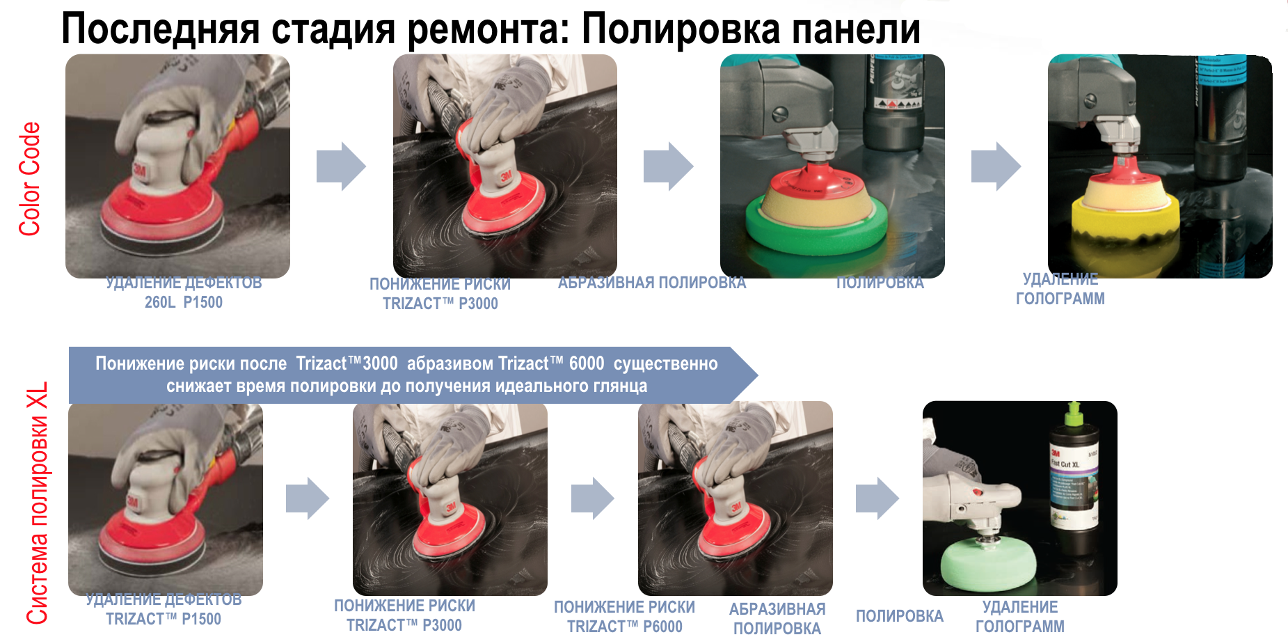 полировка панели