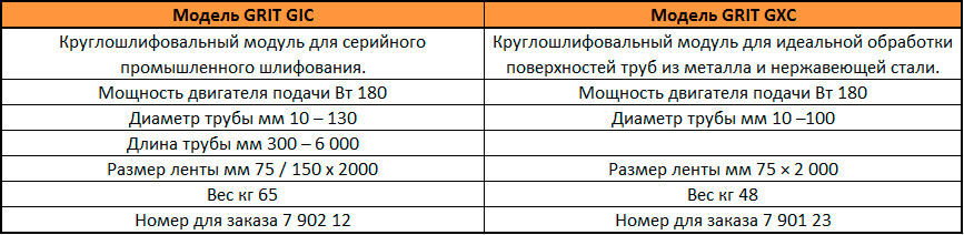 характеристики