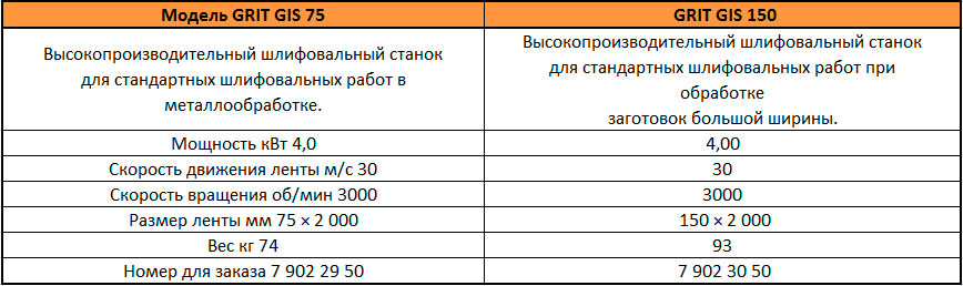 ленточно-шлифовальные станки GRIT GIS 75 и GRIT GIS 150