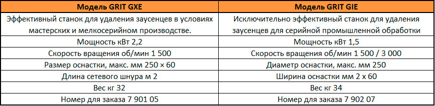 Станки для снятия грата GRIT GXE и GRIT GIE