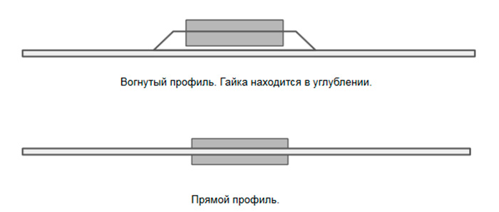 Форма круга